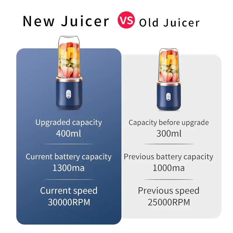 Portable Juicer - Tech Scape Hub